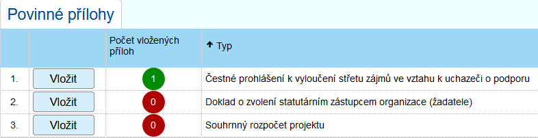 pocet_vlozenych_dokumentů